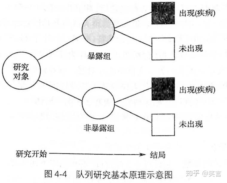 队列研究【Cohort Study】 2026 06 18 081dbe42 fde4 4187 a745 84deeee91a07