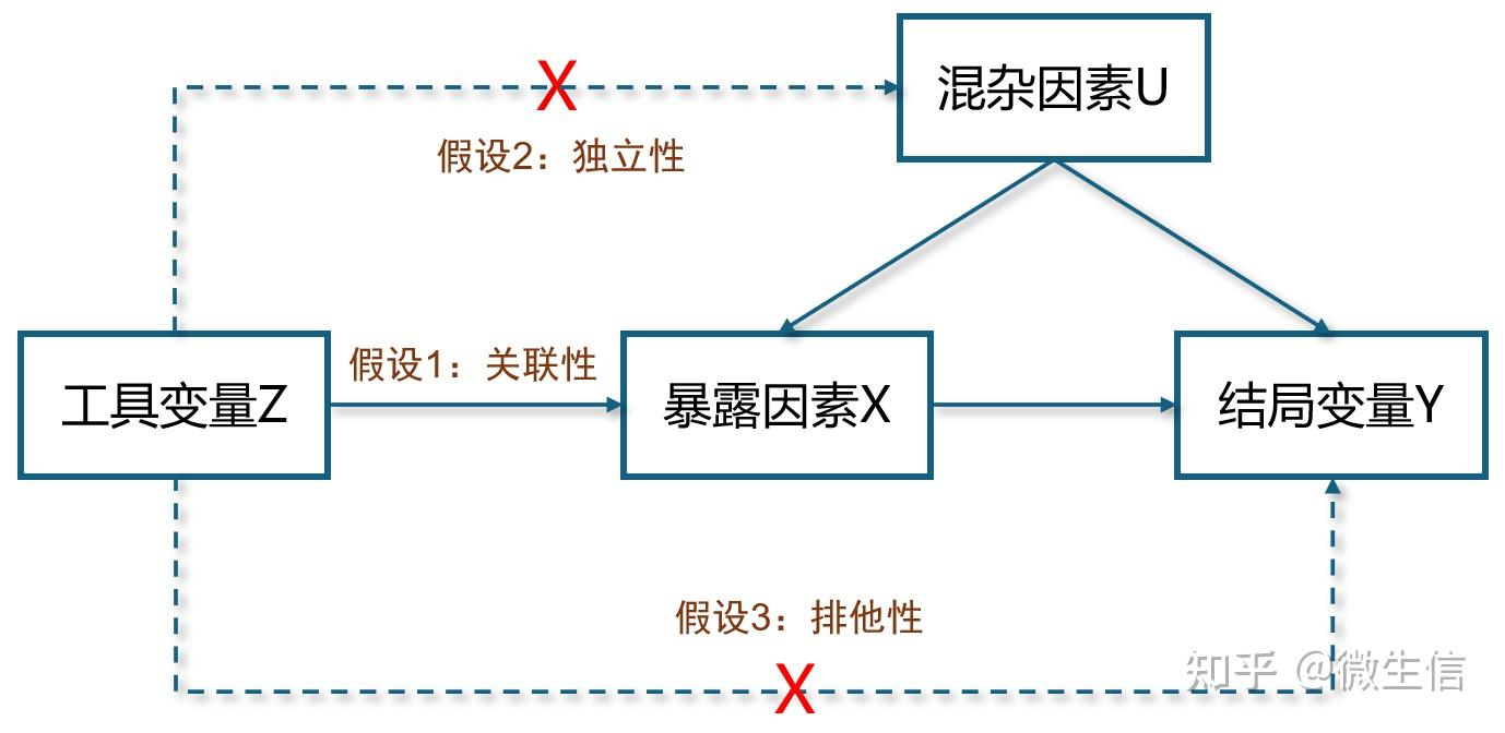 孟德尔随机化 2026 06 18 3a4e451d e80b 4d58 9c4b 9ea529d5579b