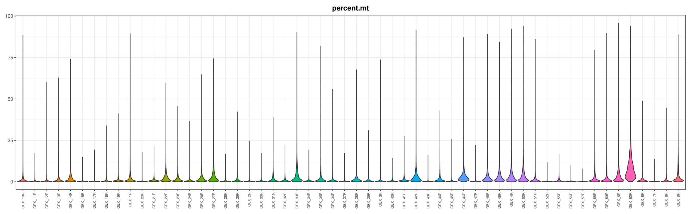 通过 VlnPlot 和 DotPlot 评估单细胞测序质量 2026 06 30 2ce7d2e5 43ac 44ea 89e0 a9a68dbba0dc