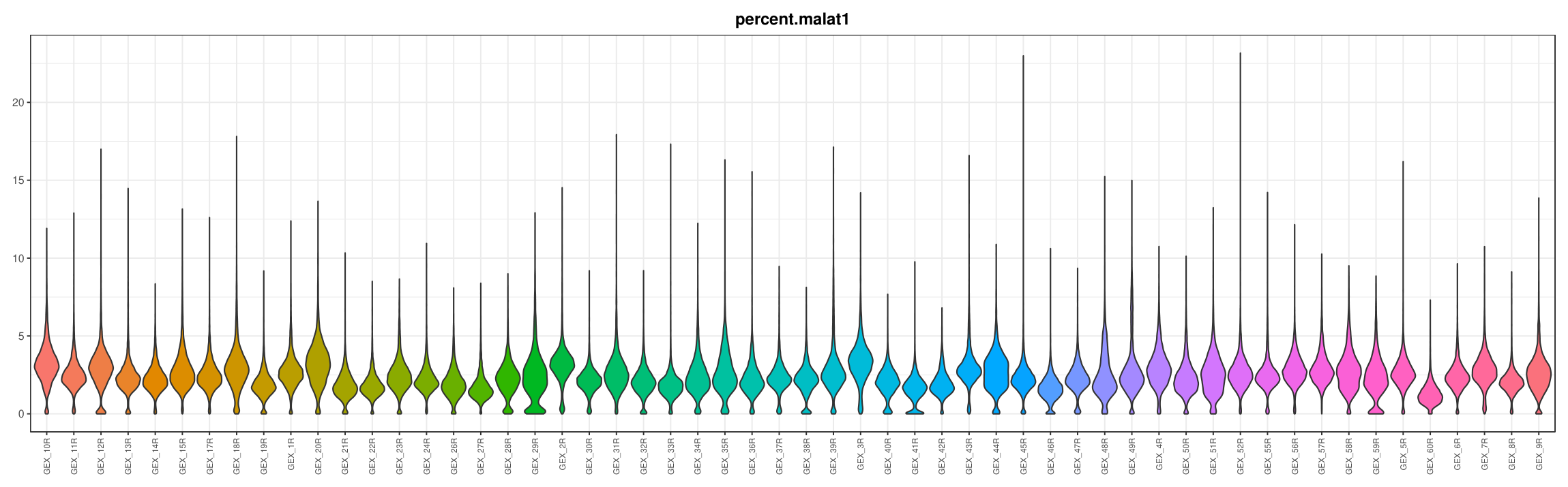 通过 VlnPlot 和 DotPlot 评估单细胞测序质量 2026 06 30 37e8d0b6 95a7 4c6c b40f f2ac10e53f08