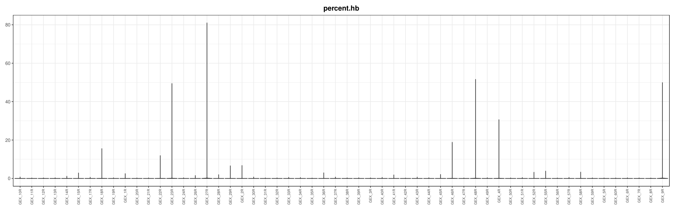 通过 VlnPlot 和 DotPlot 评估单细胞测序质量 2026 06 30 8d2c31bd 2875 434d af24 913bed0d4ff9