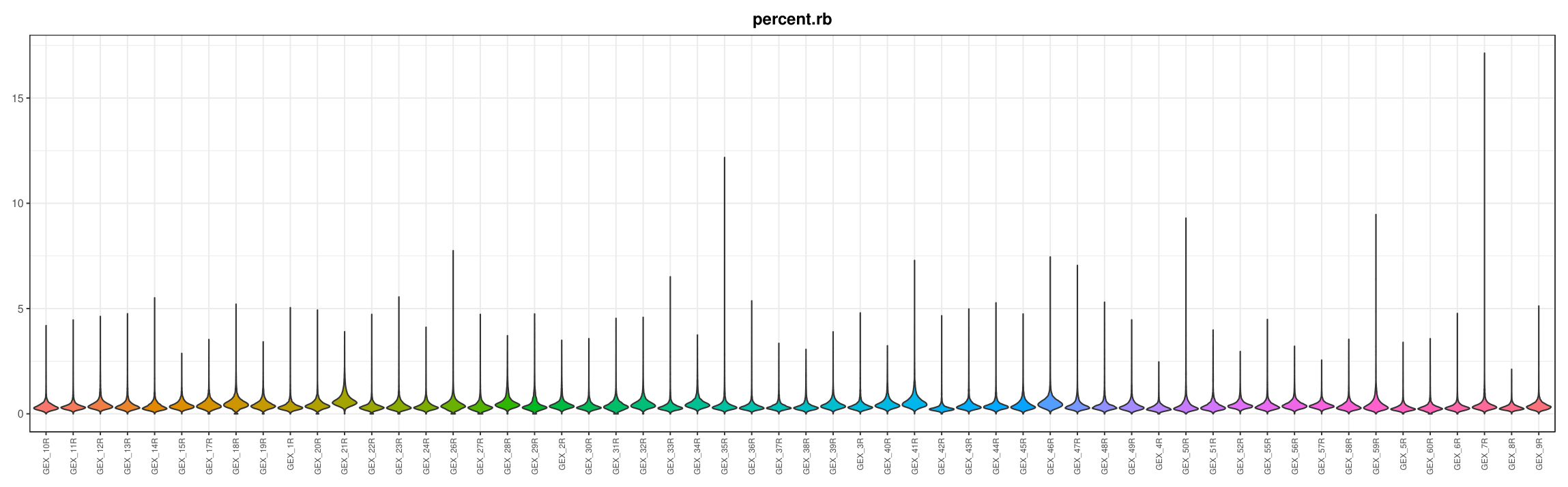 通过 VlnPlot 和 DotPlot 评估单细胞测序质量 2026 06 30 cec3800e 27af 410c 89cf 9997db081afc