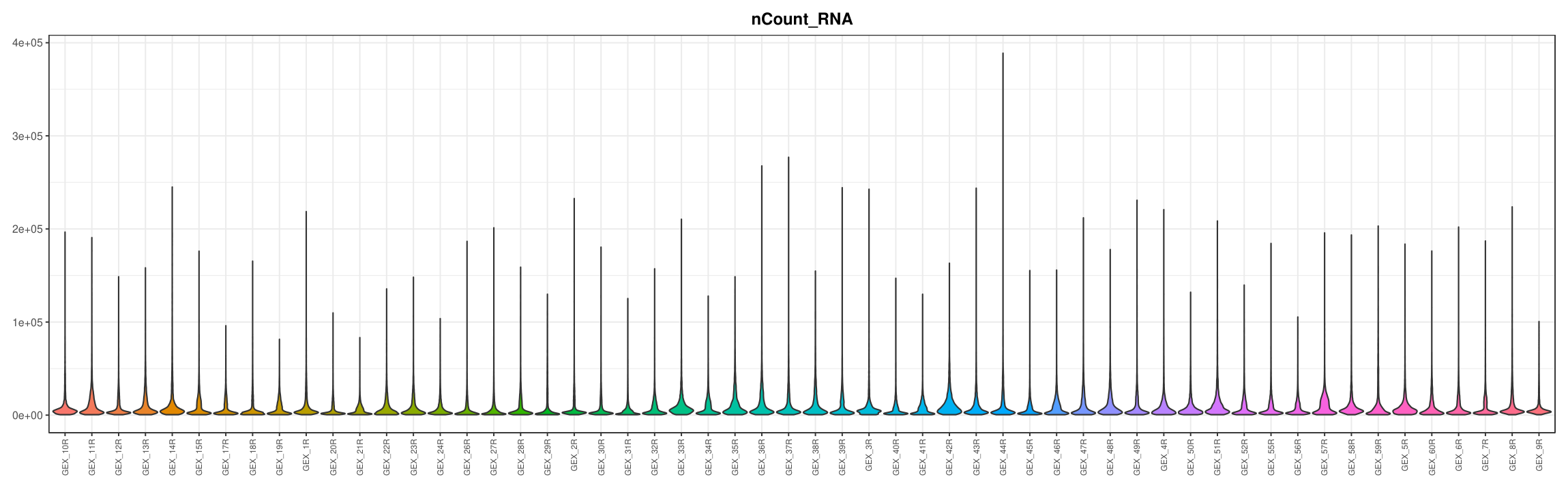 通过 VlnPlot 和 DotPlot 评估单细胞测序质量 2026 06 30 ebe99bc6 8a74 45aa 8f82 bf8cd175f43f