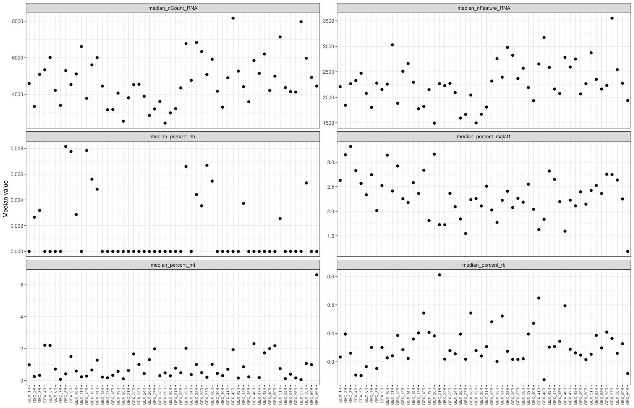 通过 VlnPlot 和 DotPlot 评估单细胞测序质量 2026 06 30 fb9a5818 fc8b 40ad afd4 136171a79c1f